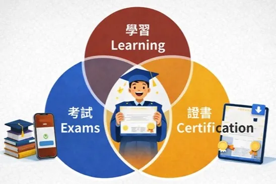 勁園 AI 認證網