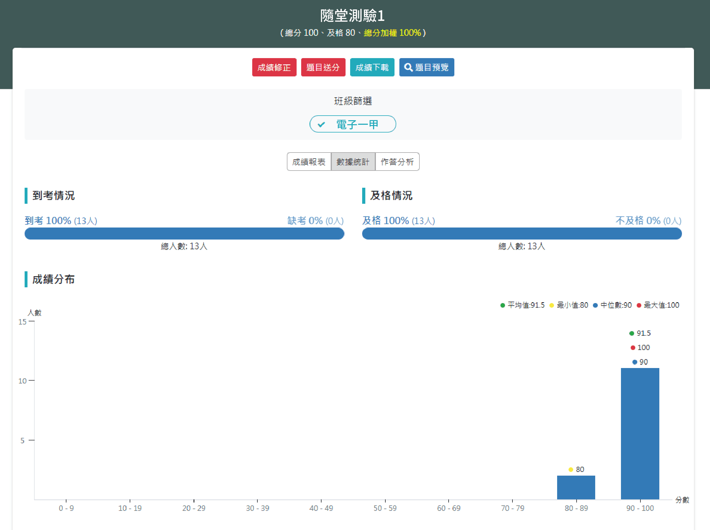 成績與學習紀錄